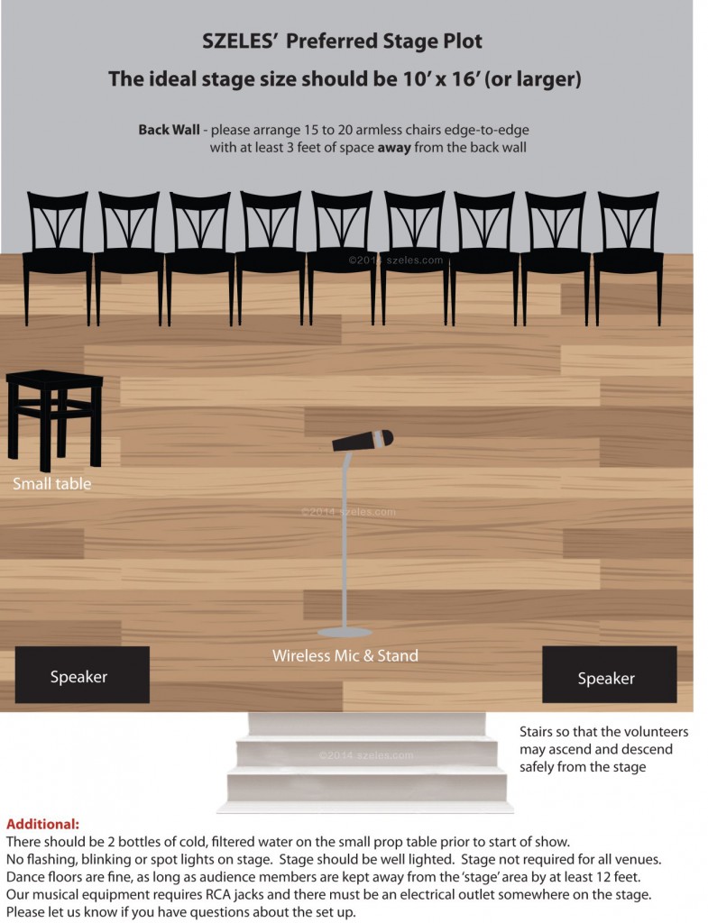 Technical Specs and Other Considerations For A Successful Event Stage set up